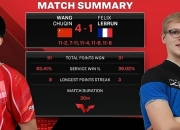 开云体育下载-日本乒乓球队强势法国乒乓球队，王皓三分雨点燃全场