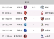 开云下载-关于切尔西重回胜利轨道，英超积分榜位置稳定的信息