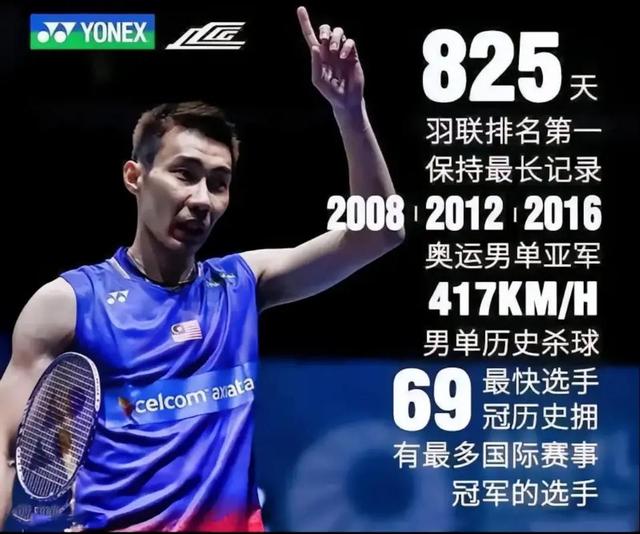 印度羽毛球队强势印尼羽毛球队,李宗伟绝境逆转的简单介绍 印度羽毛球队强势印尼羽毛球队,李宗伟绝境逆转的简单介绍