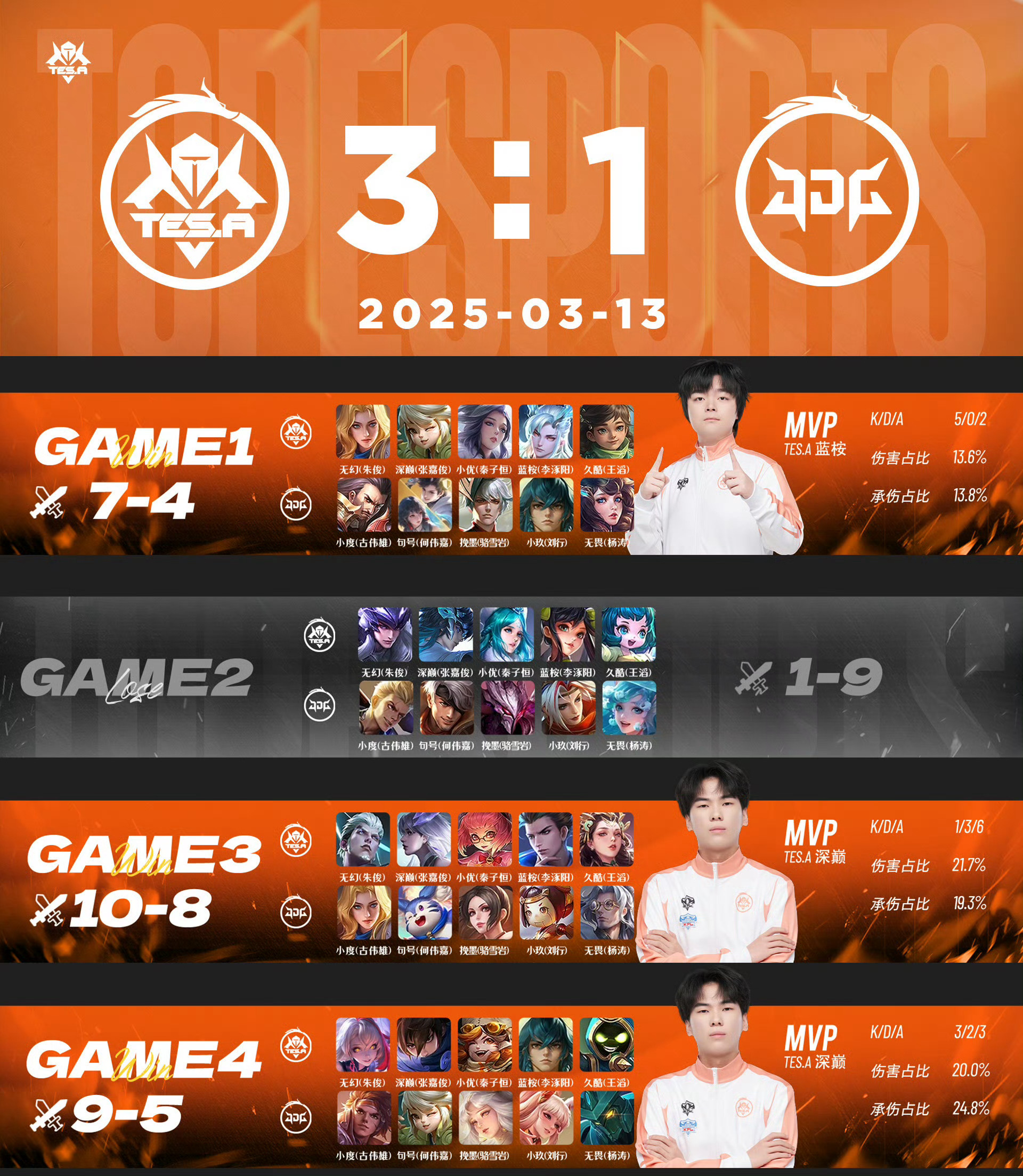 包含TSM强势WBG,Hanssama统治全场的词条 包含TSM强势WBG,Hanssama统治全场的词条