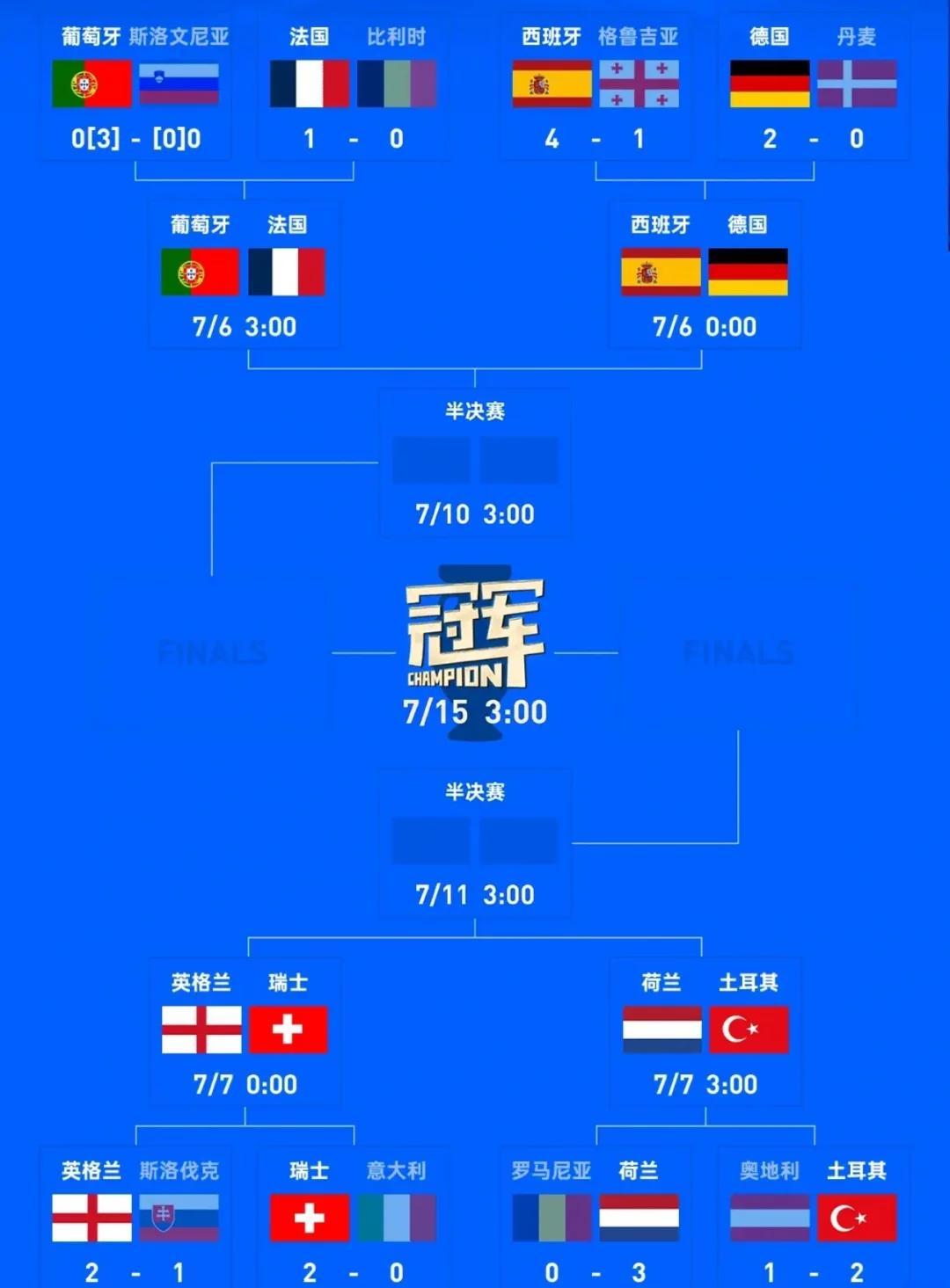 丹麦大胜威尔士,齐齐晋级八强赛局的简单介绍 丹麦大胜威尔士,齐齐晋级八强赛局的简单介绍