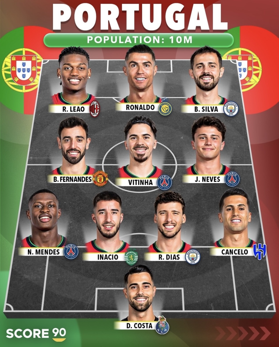 葡萄牙前锋获得最佳球员奖项,实力备受称赞的简单介绍 葡萄牙前锋获得最佳球员奖项,实力备受称赞的简单介绍