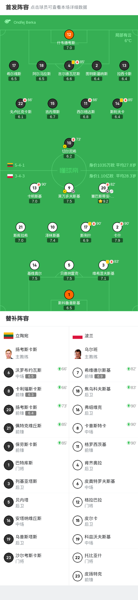 莱万多夫斯基梅开二度,波兰大胜晋级的简单介绍 莱万多夫斯基梅开二度,波兰大胜晋级的简单介绍